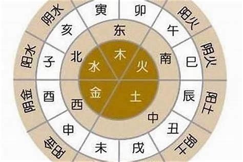 屬金木水火土|金木水火土五行表，你是哪一年出生，對照一下看看自。